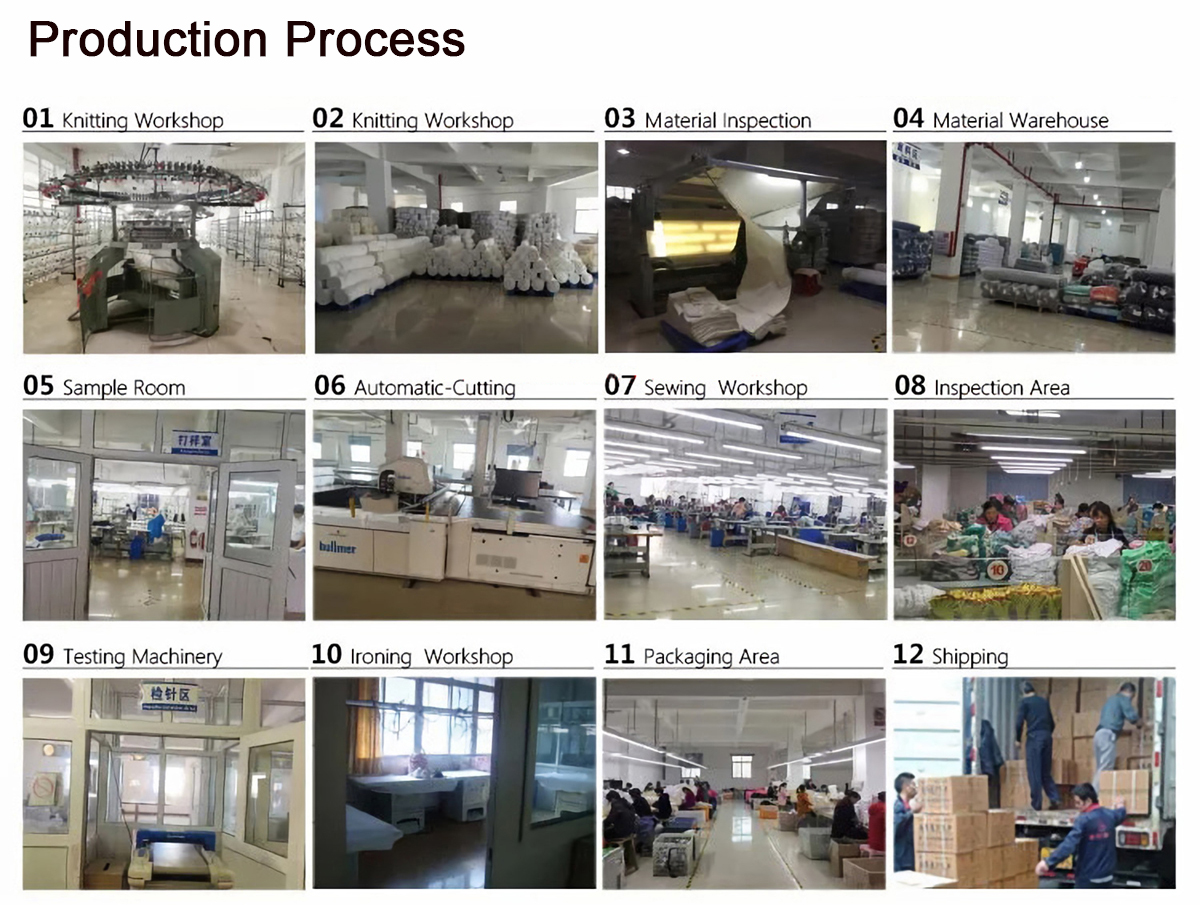Clothing-Production-Process