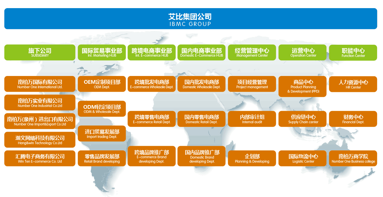 IBMC-Group-Organization