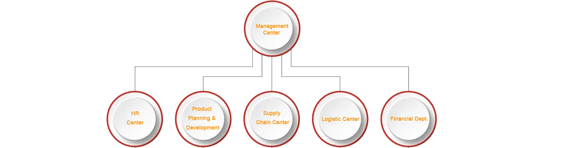 Management-Center