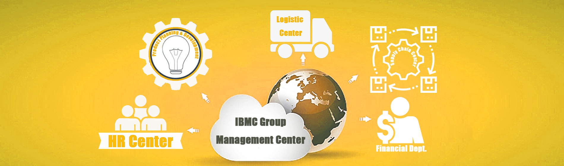 IBMC Group Management Center