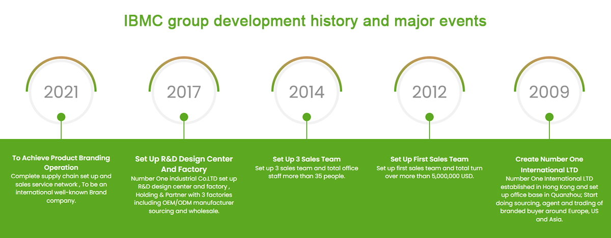 IBMC-group-development-history-and-major-events