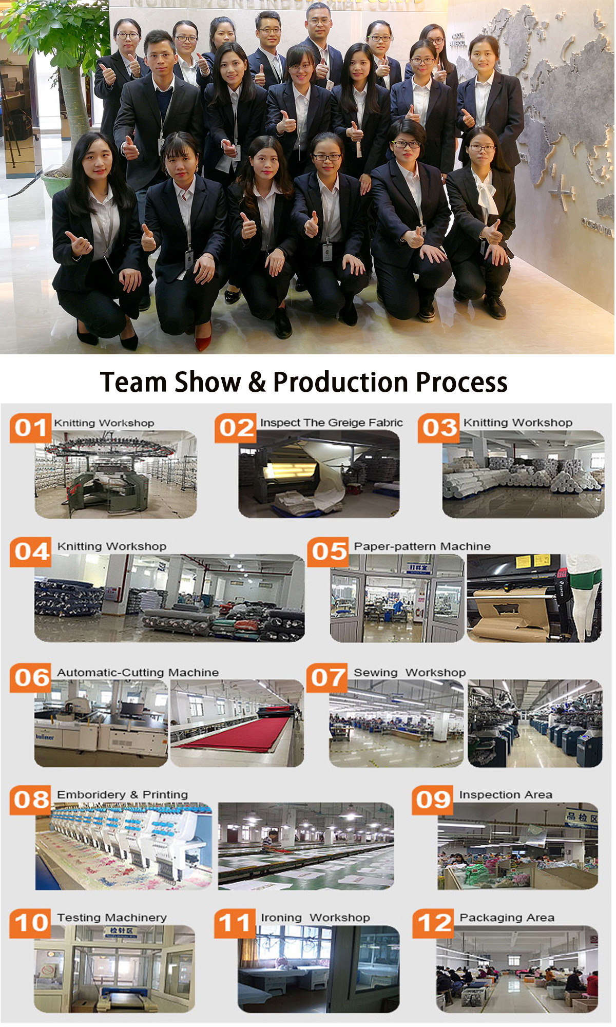 Team Display & Procustion Process
